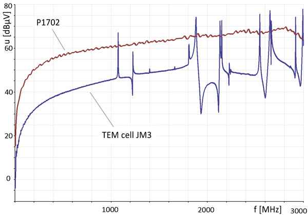 Frequency response